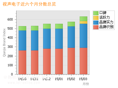 GVS视声电子：2015品牌战略再次发力