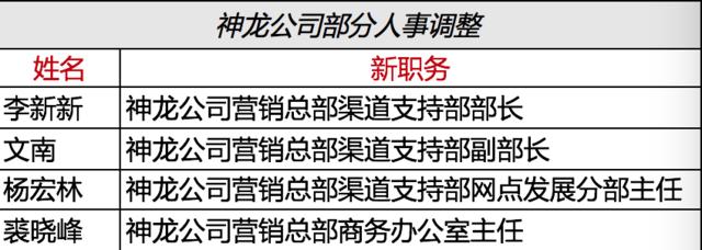 神龙宣布调整组织架构 营销领域80人大换防