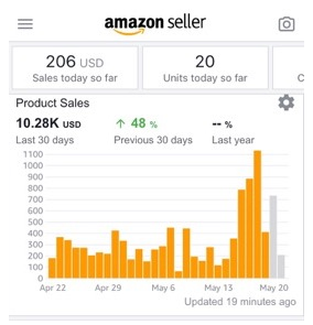 亚马逊卖家创业故事：不到4个月，月销售额破万美金如何做到？
