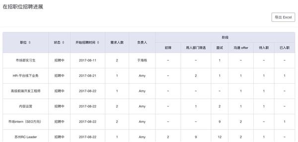 有招：发布新一代招聘自动化工具，解决HR三大痛点