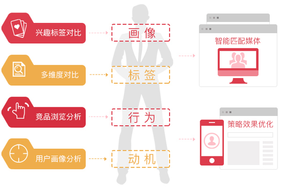 (图片来源:一站式智能营销平台城外圈)