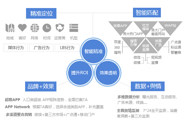 (图片来源:一站式智能营销平台城外圈)